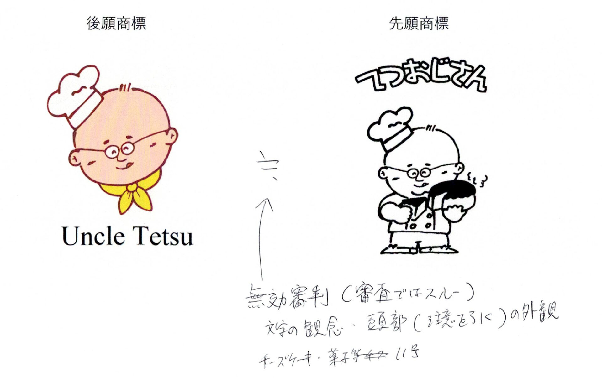 てつおじさん事件概念図（簡易）