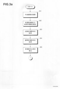 来場数予測装置の図面
