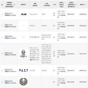 マルエフ商標一覧
